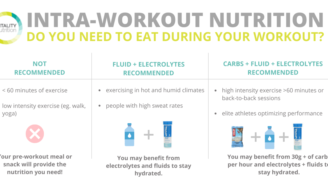Intra-Workout Nutrition Enhancing Performance and Recovery