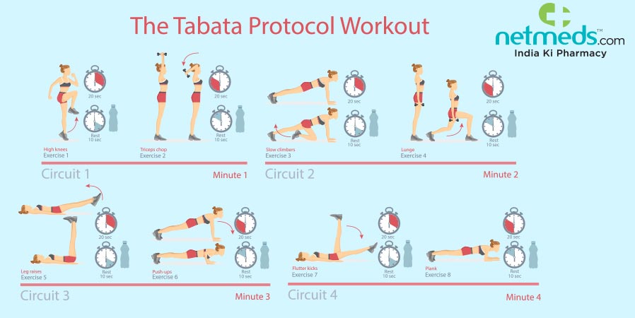 Tabata Workouts Intense Fitness Gains in Just Four Minutes